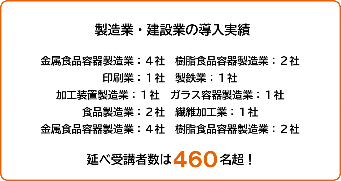 製造業・建設業の導入実績 金属食品容器製造業：4社　樹脂食品容器製造業：2社　印刷業：1社　製鉄業：1社　加工装置製造業：1社　ガラス容器製造業：1社　食品製造業：2社　繊維加工業：1社 延べ受講者数は460名超！